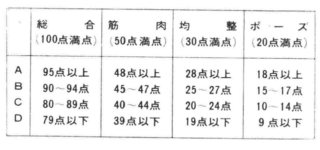 ●採点基準表