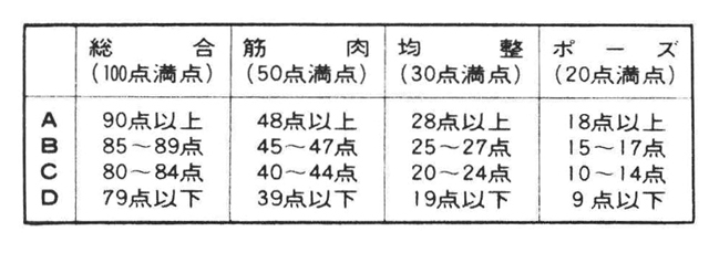 ●採点基準表