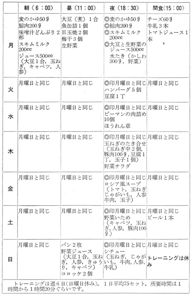 '71ミスター兵庫３位　川野権義
