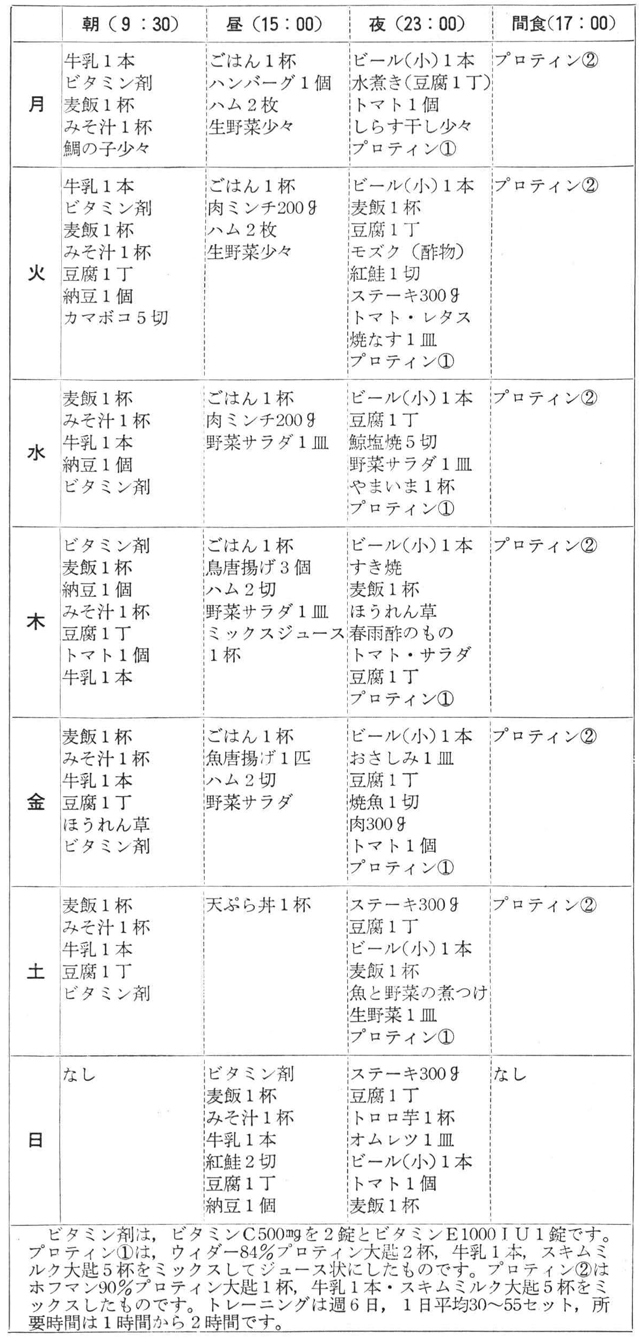 '60'63ミスター日本　金沢利翼