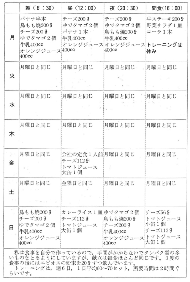 '71ミスター日本５位　須藤孝三