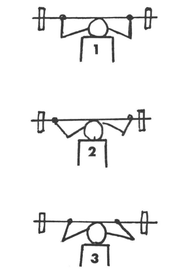 〔図1〕正しいのは1。2と3は誤り。