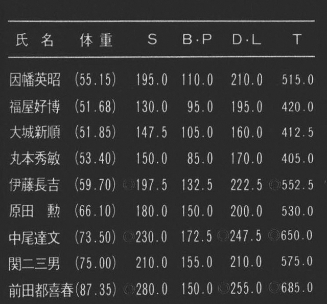 [注]◎印はJPA日本記録