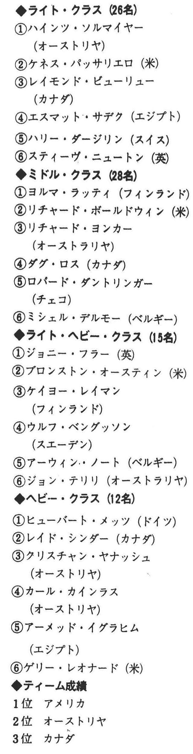 順位