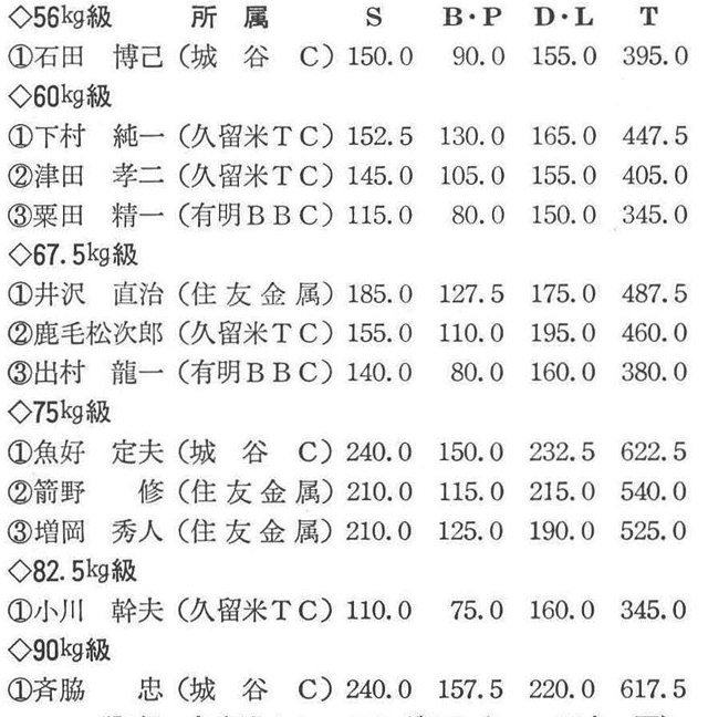 (記録=久留米トレーニングセンター・田中要)