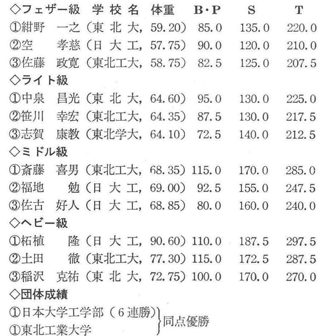 (東北学生ボディビル連盟理事長・辺見武)