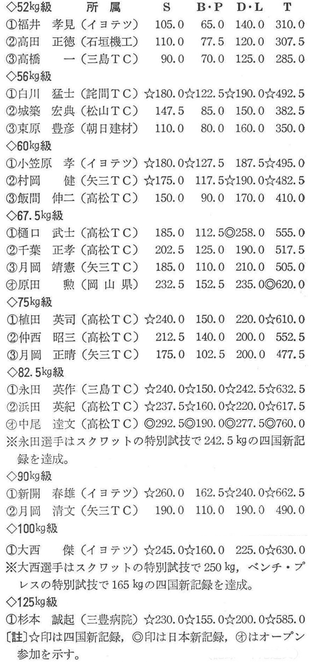 (記録=中尾達文)