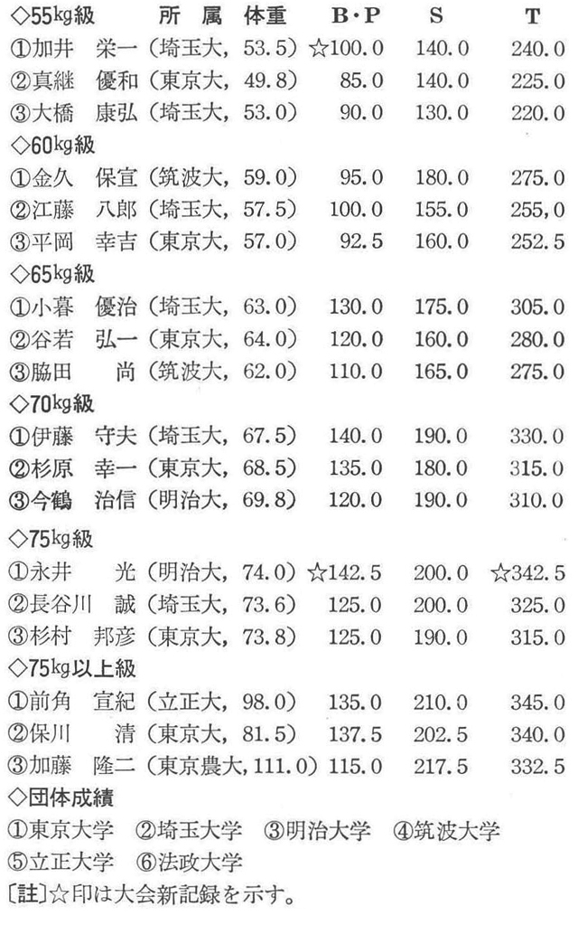 (記録=松尾昌文)