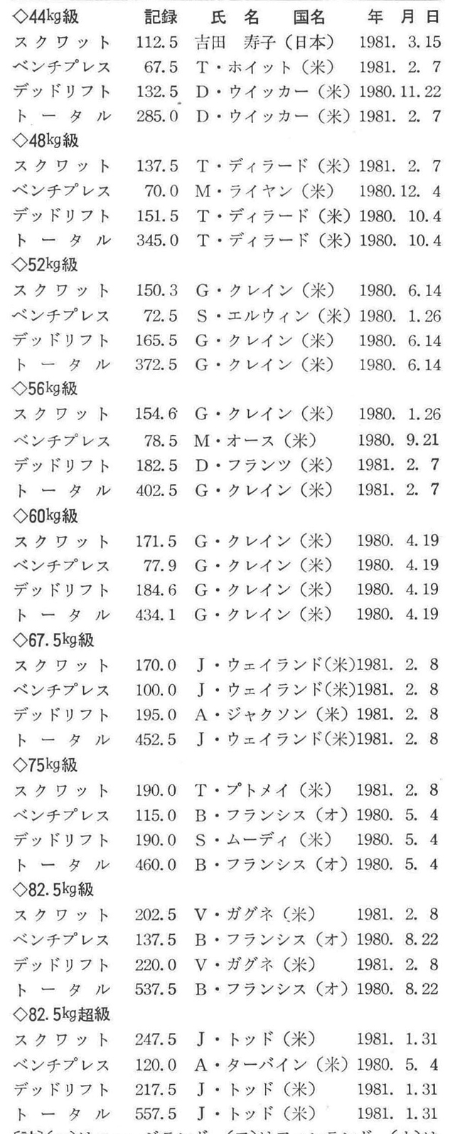 ［註］（ニ）はニュージランド、（フ）はフィンランド、（オ）はオーストラリアを示す。