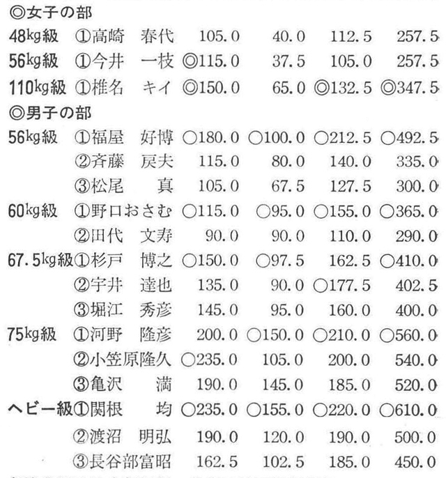 〔註〕◎印は日本新記録、〇印は埼玉県新記録