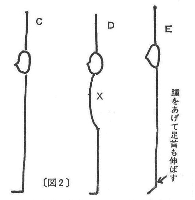 ［図2］