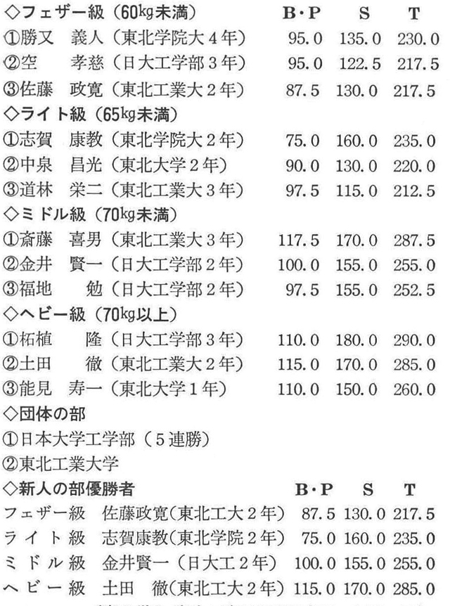 (東北学生ボディビル連盟理事長＝辺見　武)