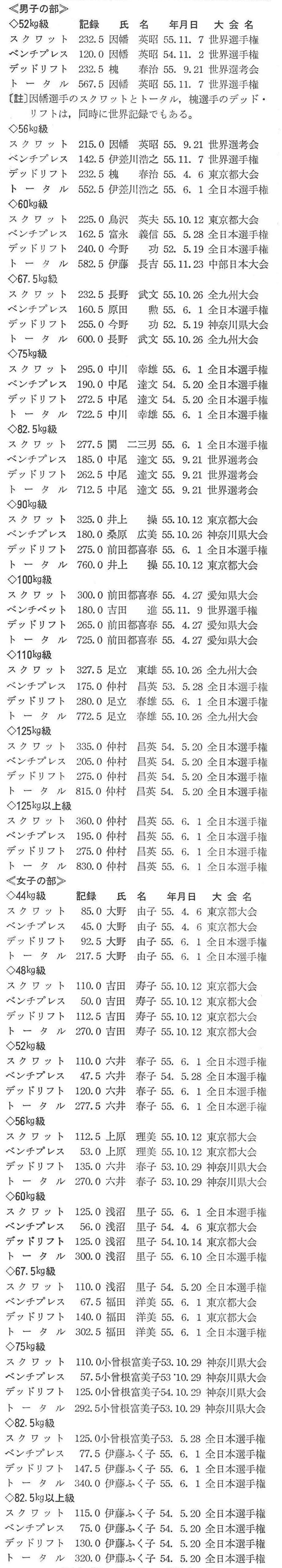 (日本パワーリフティング協会・技術委員会)