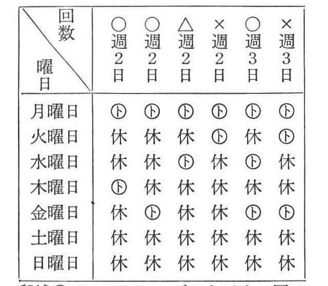 〔註〕トはトレーニング日を示す。同じ週２日、あるいは３日でも、〇印はよいが、×印は不可。