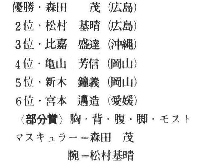 ◆第7回ミスター西日本入賞者