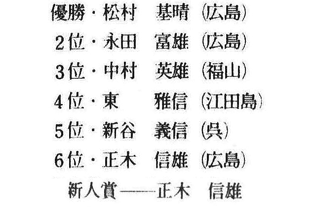 ◆第12回ミスター広島入賞者