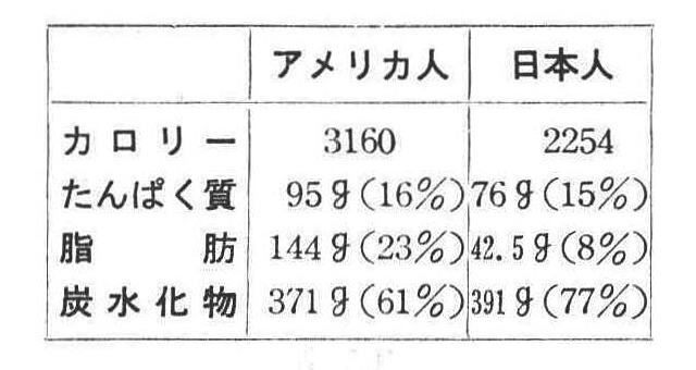 ［表1］