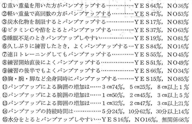 <別表>パンプアップに関するアンケートの集計表