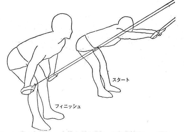 ［図4]ベント・オーバー・プル