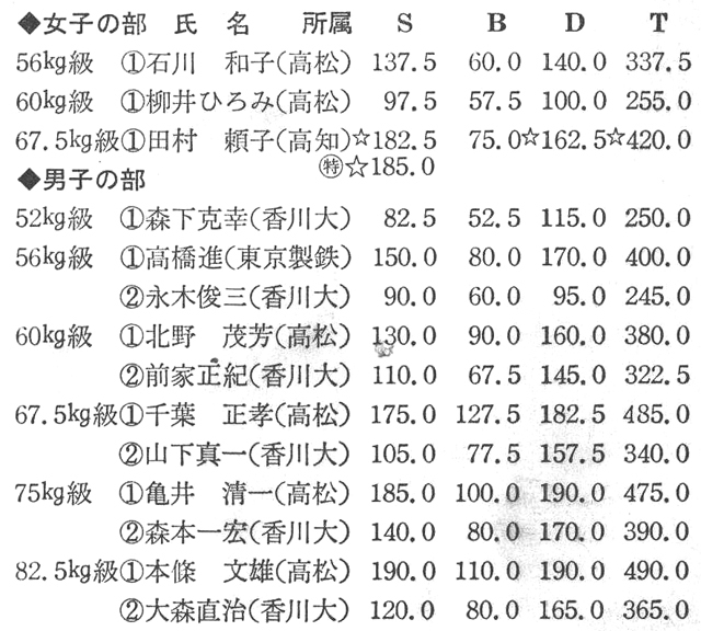 ［註］☆印は日本新記録。