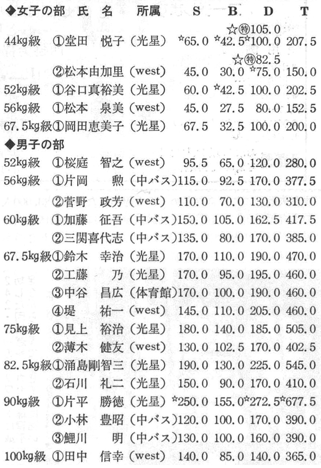 ［註］☆印は北海道新記録