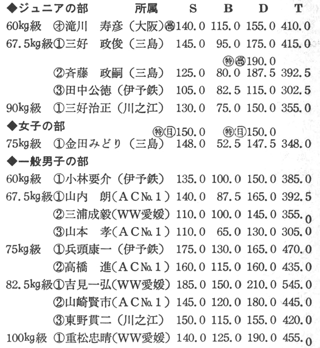 ［註］○高印は高校新、○日印は日本新、○オ印はオープンを示す