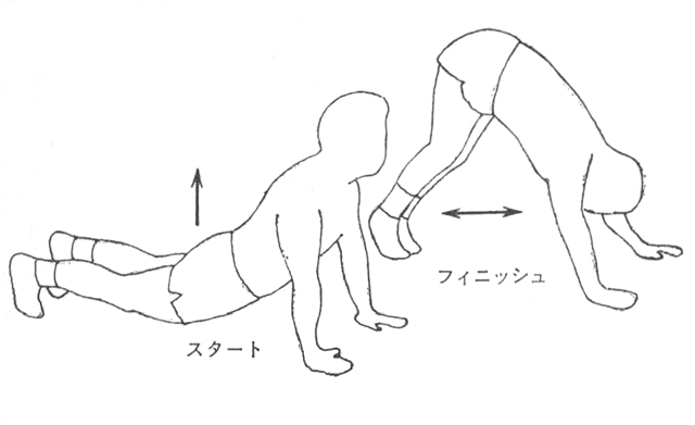 [図12]ドルフィン・キック
