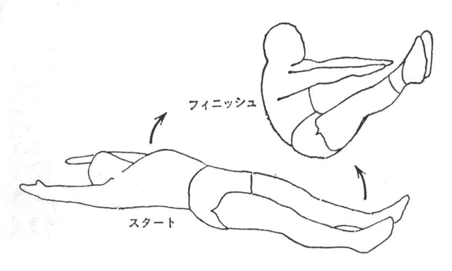 [図8]V字シット・アップ