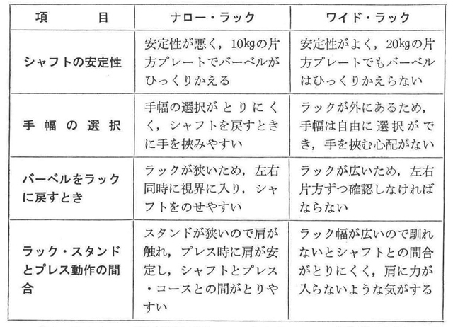 ◇ナロー・ラックとワイド・ラックの比較◇