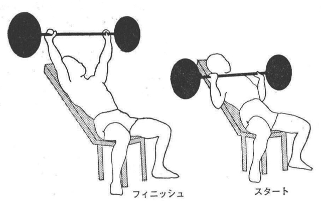 [図4]インクライン・ベンチ・プレス