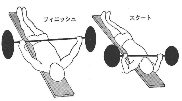 [図8]ワイド・グリップ・デクライン・ベンチ・プレス