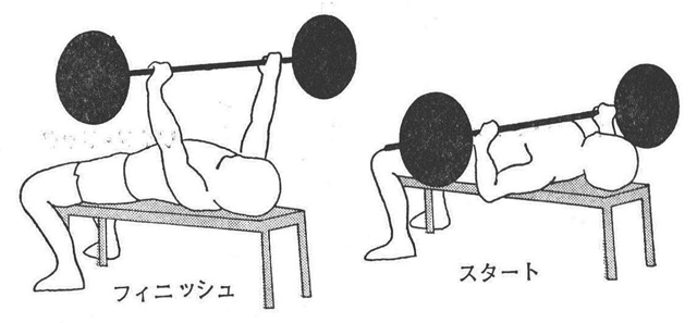 [図1]ベンチ・プレス