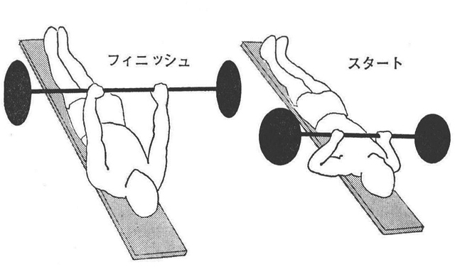 [図７]ナロー・グリップ・ディクライン・ベンチ・プレス