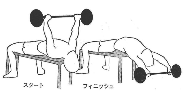 [図9]プルオーバー