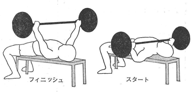 [図3]ワイド・グリップ・ベンチ・プレス