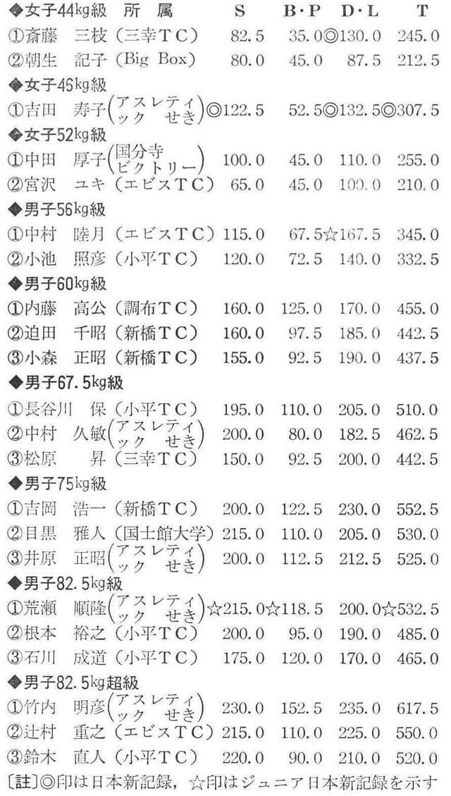 (記録=伊藤亜細亜)