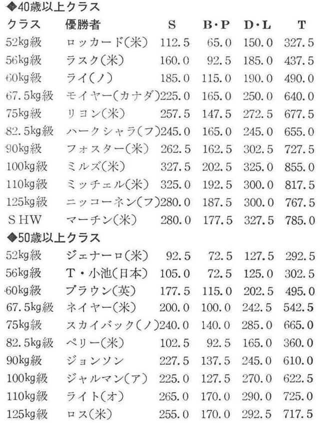 [註]国名欄のノはノルウェー、フはフィンランド、アはアイスランド、オはオーストラリアを示す。
