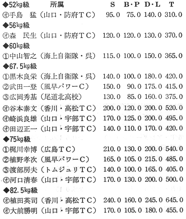 (広島県パワーリフティング協会理事長・片岡篤憲)