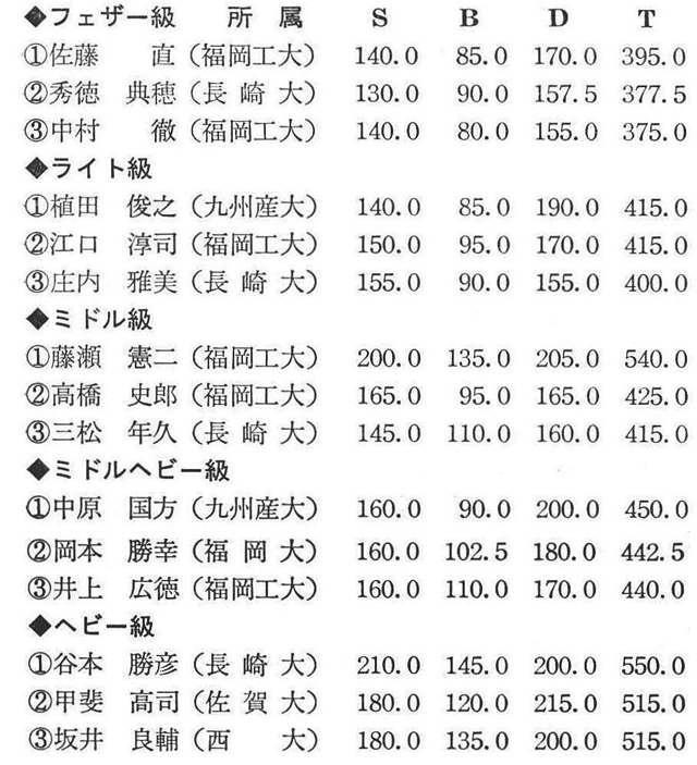 （記録＝九州学進・中井清典）