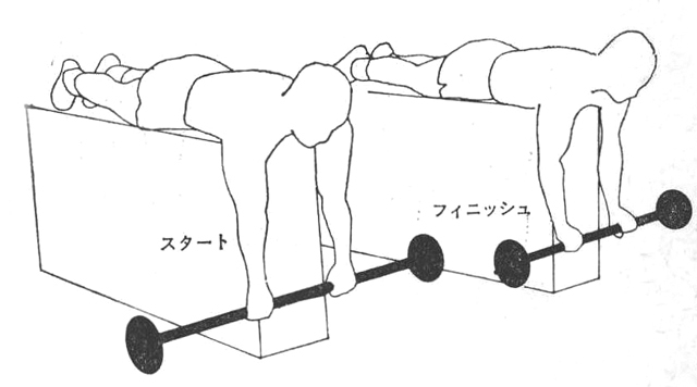 ［図・５］ハイ・フラット・リバース・リスト・カール