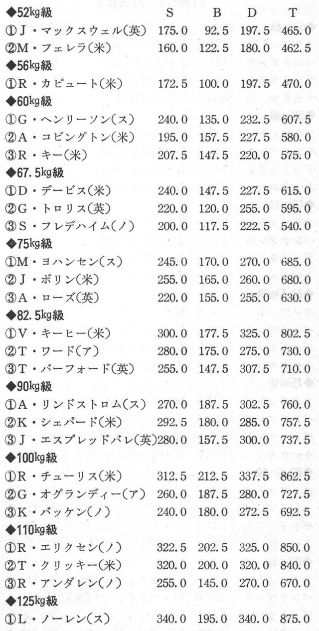 ［註］ノはノルウェー、スはスェーデン、アはアイルランドを示す。