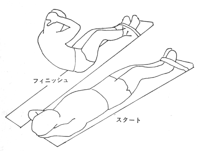 ［図・２］インクライン・シット・アップ