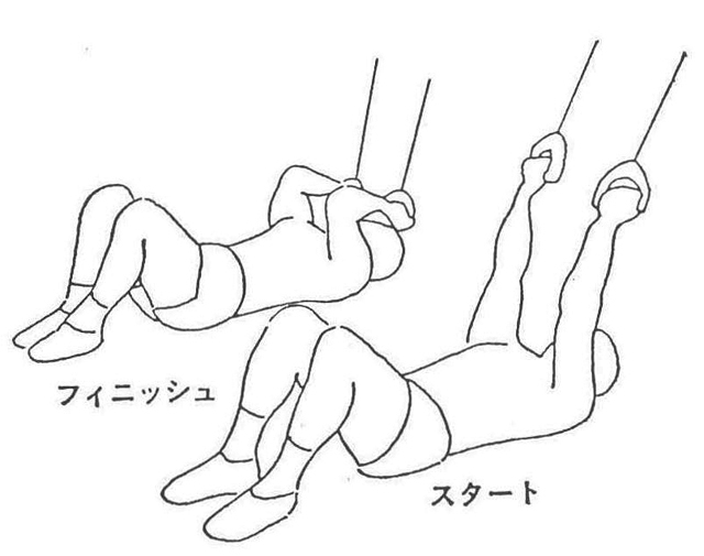 〔図13〕フロアー・フェイス・ハイ・プーリー・カール