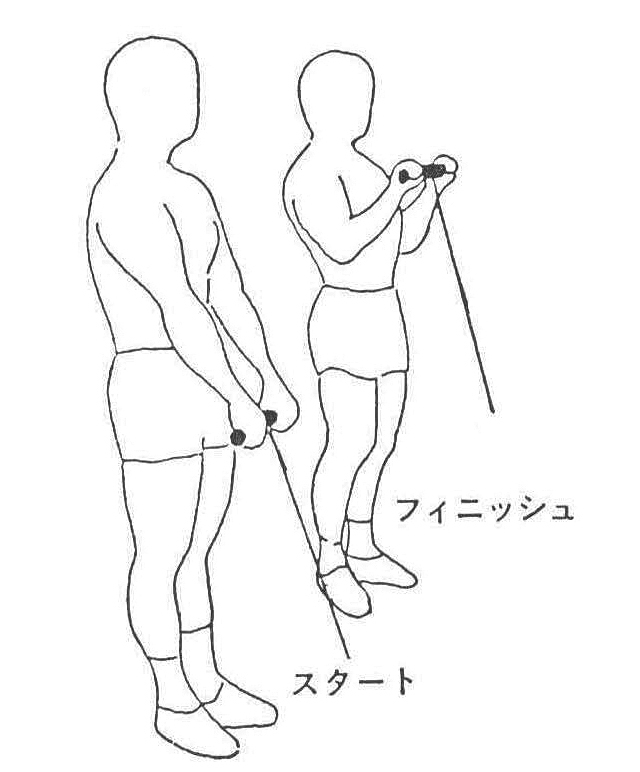 〔図2〕プーリー・オーバー・グリップ・バー・カール