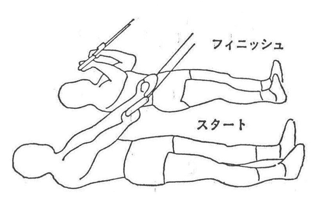 〔図11〕ライイング・ツー・ハンド・カール