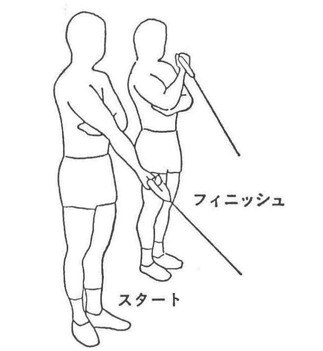 〔図17〕ワン・ハンド・カール