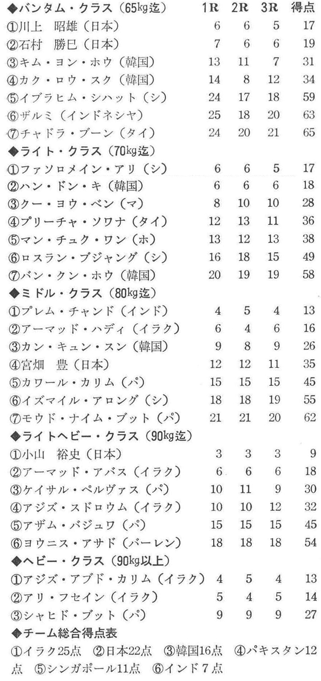 [註]シはシンガポール、マはマレーシア、ホはホンコン、パはパキスタンを示す。(資料提供=松山令子)