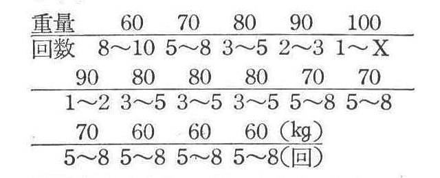 [註]最後の60kg×5～8回の3セットは握り幅を少し狭くして行う。