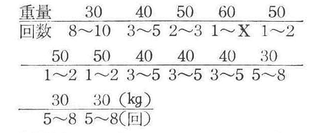 [註]最後の30kgの3セットは、自分の最も得意な握り幅より少し狭くして実施する。