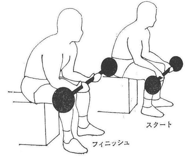 〔図3〕シーテッド・リスト・カール